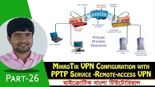 MikroTik VPN Configuration with Remote Access PPTP  Part26 [upl. by Kramlich570]