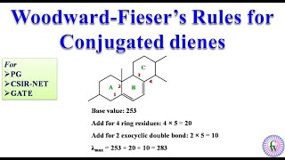 WoodwardFiesers rules for conjugated dienes [upl. by Neall]