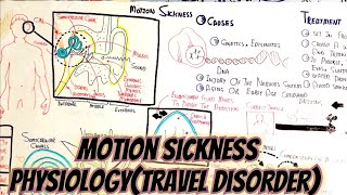 Motion SicknessTravelling Disorder PhysiologyTreatmentCauses umerfarooqbiology7083 [upl. by Kampmann]