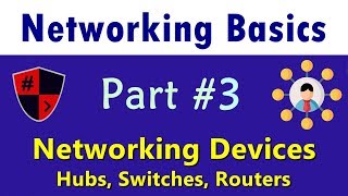 HINDI Networking Basics  Part 3  Networking Hardware Devices  Hub Switch Router Bridge [upl. by Ahtikal]