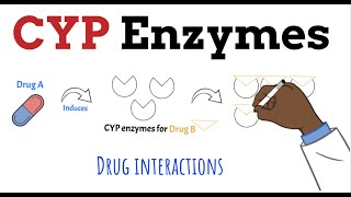 CYP450 Enzymes Drug Interactions MADE EASY in 5 MINS [upl. by Romilda]