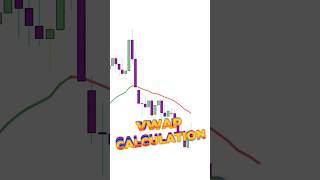 How VWAP Dominates Intraday Trading fortunetalks shorts [upl. by Lrat614]