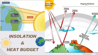 Geography Class13 Topic Insolation amp Heat Budget  Albeido UPSC  Geography concepts [upl. by Seraphim]