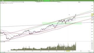 Dax MDax TecDax SDax Bullen weiterhin am Drücker [upl. by Egres]