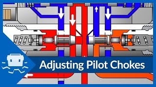 Adjusting Pilot Chokes [upl. by Noizneb]