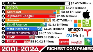 TOP RICHEST COMPANIES OF THE WORLD SINCE 20012024 [upl. by Jeniece]