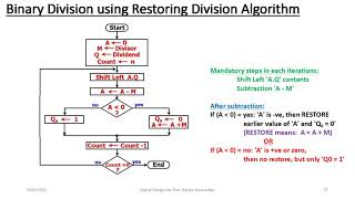 Binary division by Restoring Division Algorithm [upl. by Hootman]