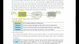 631 책유선배 정보통신기사 CCUCommunication Control Unit DTE DCE [upl. by Netti]