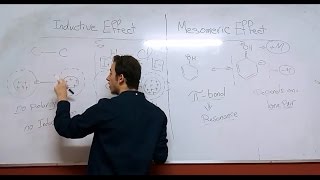 Inductive Effect Vs Mesomeric Effect Arabic [upl. by Marcellus]