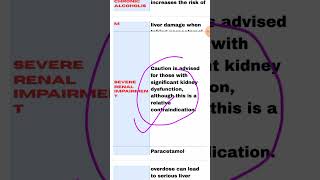 Contraindication of paracetamol nursingshiksha bscnurshing [upl. by Ahsiemac284]