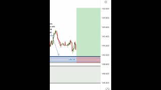 175 RRR in USDJPY 4H Bias amp 15M Entry  ict smc shorts trading nootantrading [upl. by Regni205]