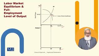 Labor Market Equilibrium  Macroeconomic Analysis  ECO616Topic030 [upl. by Liuka]