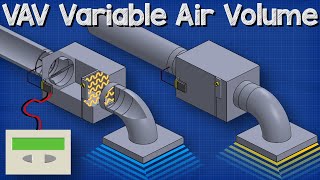 VAV Variable Air Volume  HVAC system basics hvacr [upl. by Davidson]