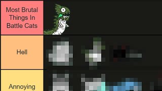 Behemoths Tier List Based On My quotHATEquot [upl. by Nyllek]