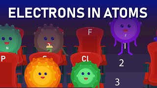 Inside Atoms Electron Shells and Valence Electron [upl. by Nevarc]