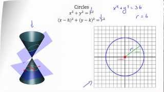 Conic Sections Circles [upl. by Ylrrad]