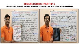 Antitubercular Drugs Part01Cause Symptoms Diagnosis and Treatment of Tuberculosis  Anti TB Drug [upl. by Rieger]