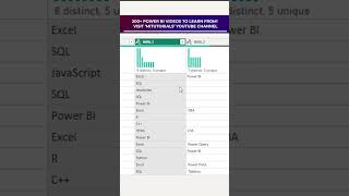 Split Data using Delimiter in Power Query Editor  Power BI Excel Tutorial  MiTutorials [upl. by Erfert]