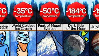 Comparison Coldest Things [upl. by Owen]