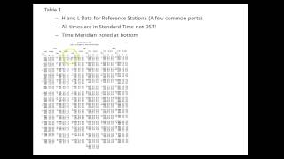 Introduction to Tide Tables [upl. by Hare]