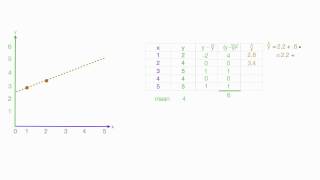 How to Calculate R Squared Using Regression Analysis [upl. by Maddy]