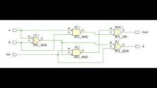 Full Subtractor explained  verilog code  testbench code  simulation  gtkwave [upl. by Mohorva225]