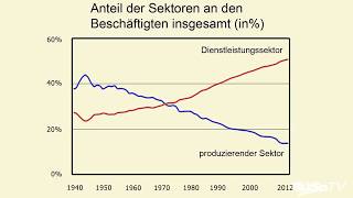 Schlimmer als Hyperinflation der Weimarer Republik [upl. by Johnette]