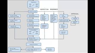 Real Estate Transaction Process Flowchart [upl. by Aicilaanna]