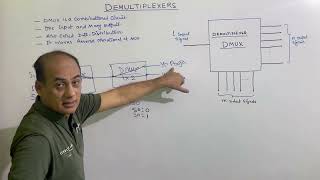 Introduction to Demultiplexer  Combinational Circuits  Digital Electronics by Mirza Sir [upl. by Atneciv]