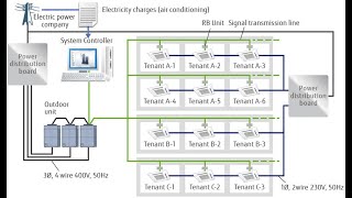 how vrf system works vrf system designing amp selection toshiba vrf system designing software Part1 [upl. by Nirihs]