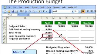 Preparing a Production Budget [upl. by Nnaeus]