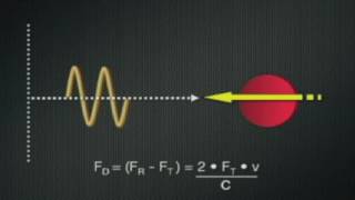 Understanding Doppler [upl. by Nedyaj]