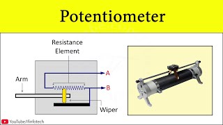 Potentiometer Working Principle  Construction  Internal resistance of Cell  Physics Concept [upl. by Fleda]