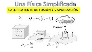 CALORIMETRÍA CALOR LATENTE DE FUSIÓN Y VAPORIZACIÓN [upl. by Ravilob]