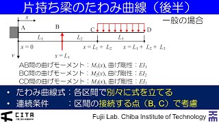 講義ダイジェスト要約編 不静定構造の力学0222020Ver [upl. by Nnahs544]