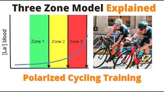 What Is The Three Zone Model  Polarized Cycling Training [upl. by Adnauqahs]