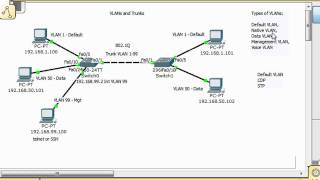 VLANs and Trunks for Beginners  Part 5 [upl. by Allez116]