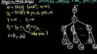 ML 137 Graphical model for Bayesian Naive Bayes [upl. by Efram]