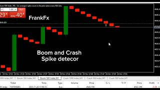 NEW BOOM AND CRASH SPIKE DETECTOR [upl. by Morten]