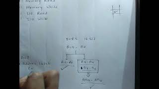 1 Timing diagram 8085 Opcode fetch [upl. by Verdi]