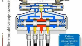 Hidraulika i Pneumatika 07 Razvodnici 01 [upl. by Veda]
