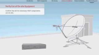 VSAT Tutorial  46 Antenna Installation  Satellite Internet Connectivity [upl. by Tsirhc]