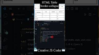 HTML Table  border collapse Property [upl. by Yasnil]