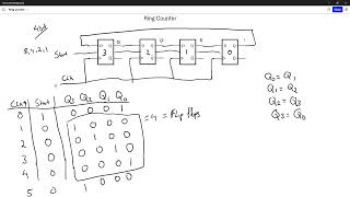 14 Testbench Ring Counter [upl. by Amato]