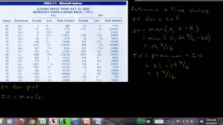 Option Quotes  Intrinsic Value and Time Value [upl. by Tirzah]