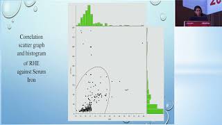 Dr Archana M Discusses How Reticulocyte Hemoglobin Content Predicts Low Serum Iron Levels [upl. by Anastasio]