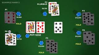 Pluribus Poker AI from Facebook AI Research [upl. by Aitram]