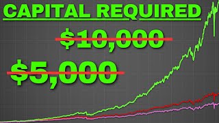 I Created a YieldMax ETF Portfolio that Pays my Bills [upl. by Adekam]