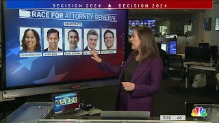 Decision 2024 Races to watch during Tuesdays Pa primary election [upl. by Siana645]