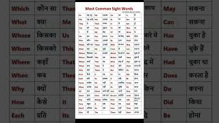 English ka Hindi meaning ips motivation upsc [upl. by Ahola]